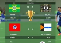 Torneio Início da Copa Rio Sul de Futsal 2026