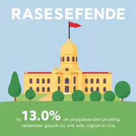 Refis 2026