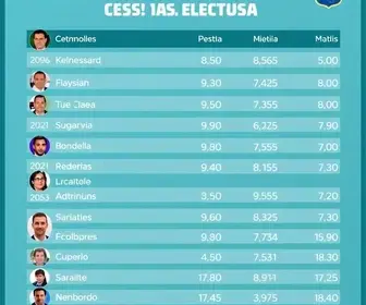candidatos a deputado estadual no Rio de Janeiro