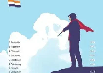 Últimas noticias de Resende