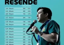 apuração da votação para governador em Resende