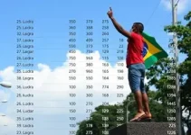 resultado apuração eleição presidente Resende