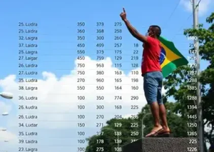 Últimas noticias de Resende