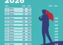 198ª zona eleitoral de Resende